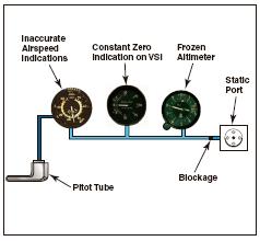 Flight Training Schools - Blocked Static System